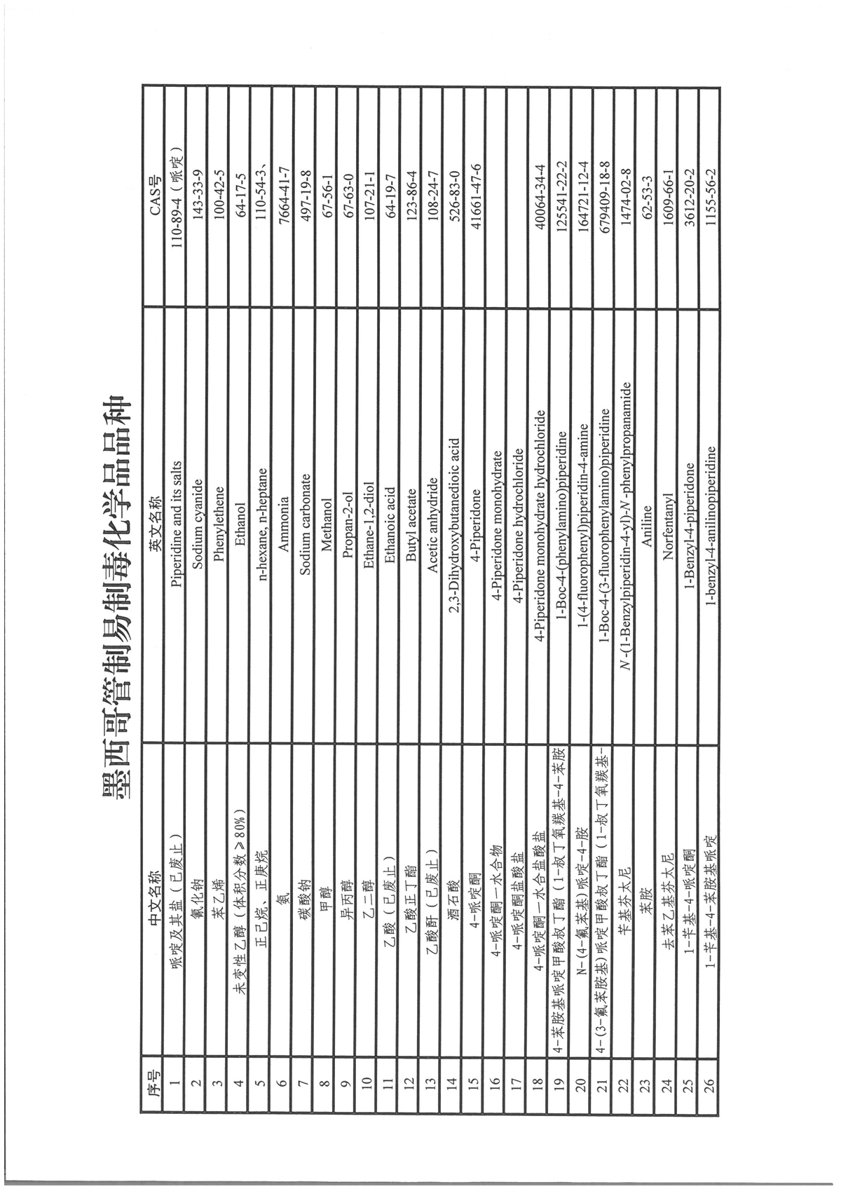 墨西哥管制易制毒化学品品种